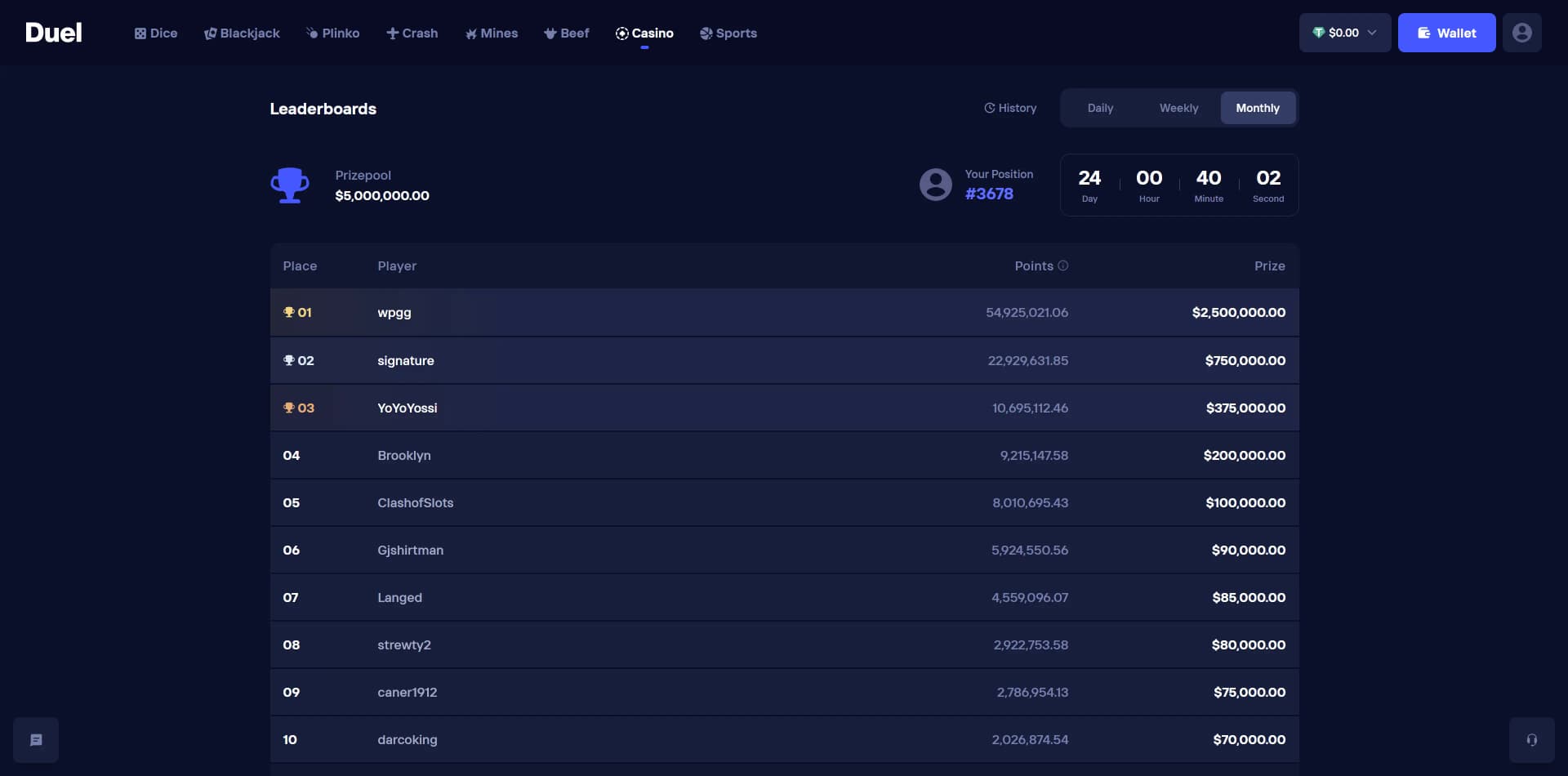 Duel.com no KYC crypto casino $10m monthly leaderboards